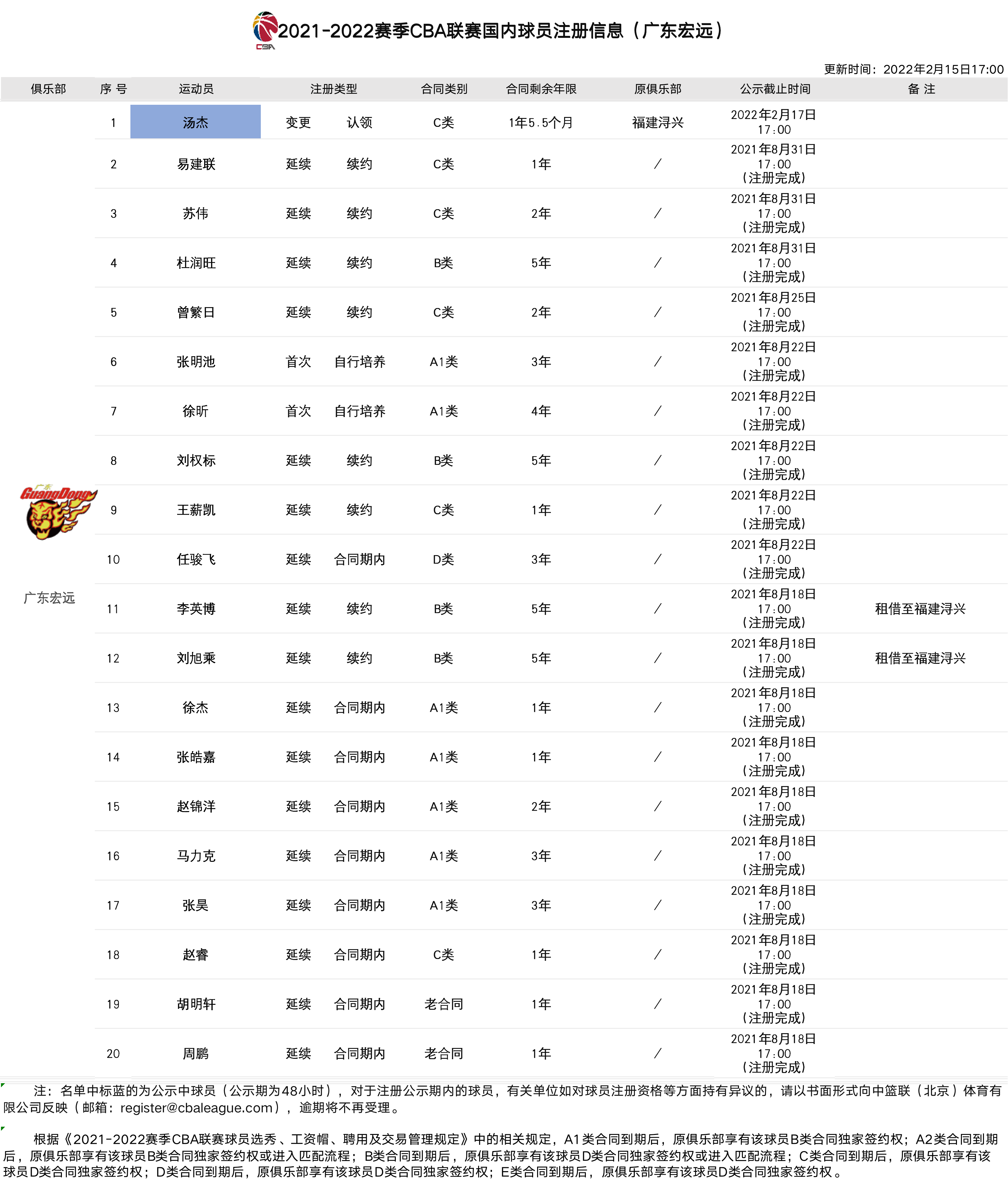 里程碑夜！休斯敦火箭伤情更新；CBA季后赛窗口期刷纪录；底气十足；心理建设被强调(休斯敦火箭队最新消息今天)-一竞技电竞